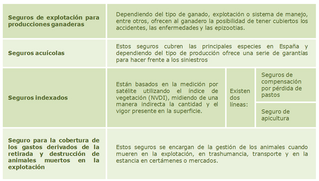 Tabla-03B-Sistema-Tradicional