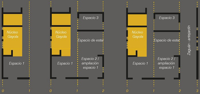 Proyecto AURA. Desarrollo del prototipo por fases