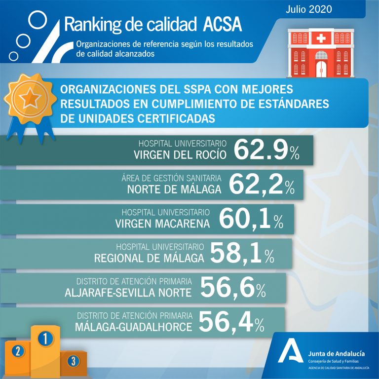 ranking calidad acsa
