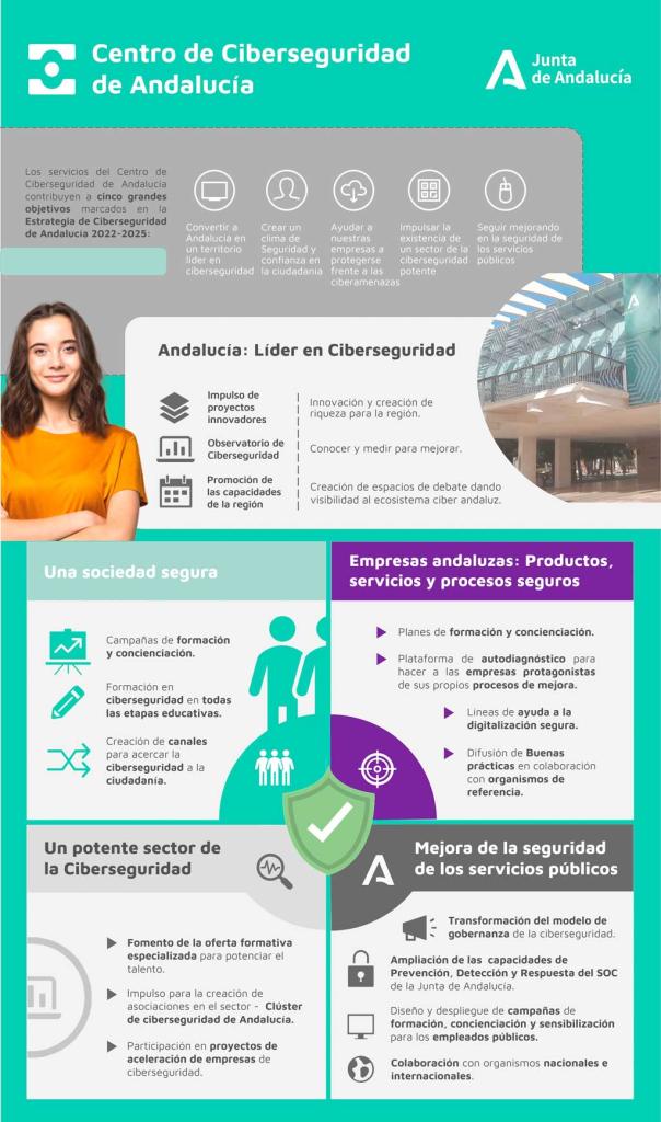 Centro Ciberseguridad Andalucía