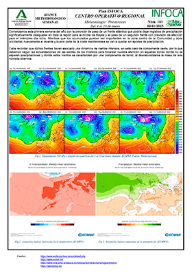 Boletin de seguimiento y analisis