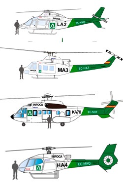 Helicópteros INFOCA