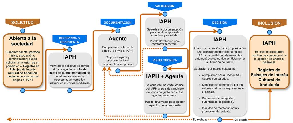 SINTESISPROCEDIMIETO