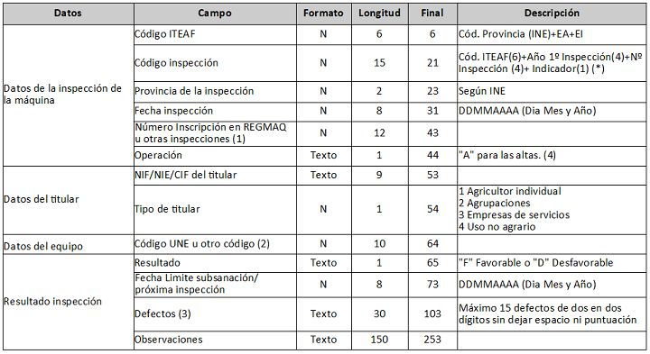 Modelo de datos de fichero de resultados de inspección
